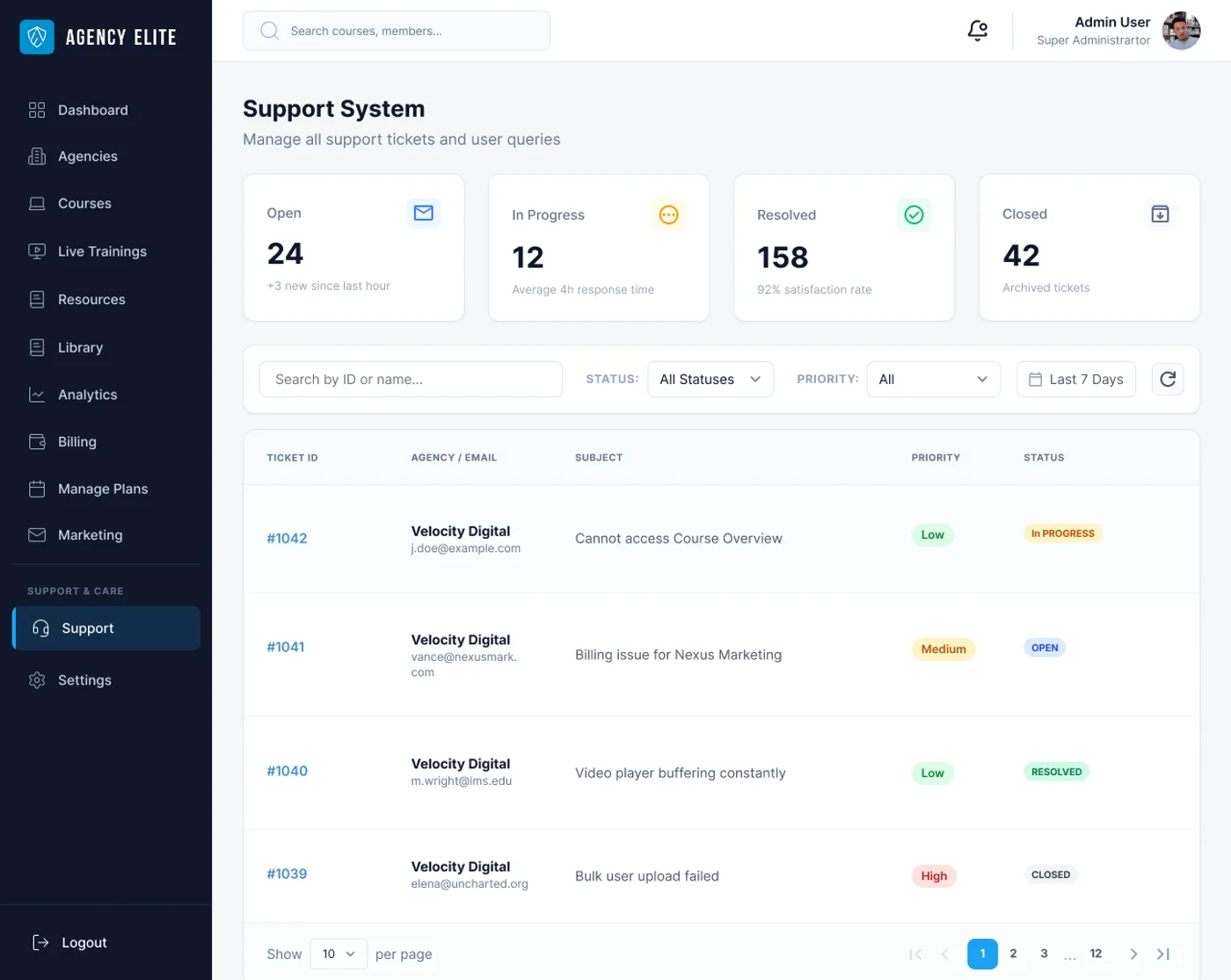 Built-in support ticket system — track open, in-progress, and resolved tickets with priority levels